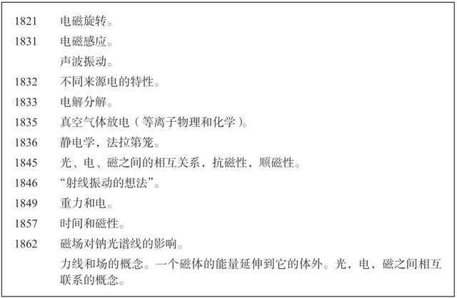 发明电的人是谁，电是谁发明的（电与磁共舞，通往现代之路）