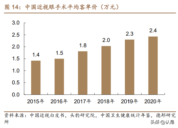 北京华德（普瑞眼科研究报告）