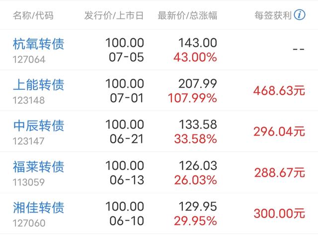 申购新债的条件和规则，申购新债的条件和规则是（无门槛打新债已成为历史……）