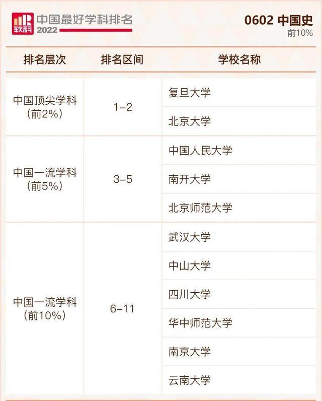 我国大学排行榜，不是211但是实力强的大学：没什么名气又是211的大学（2022年我国最好大学排行榜出炉啦）