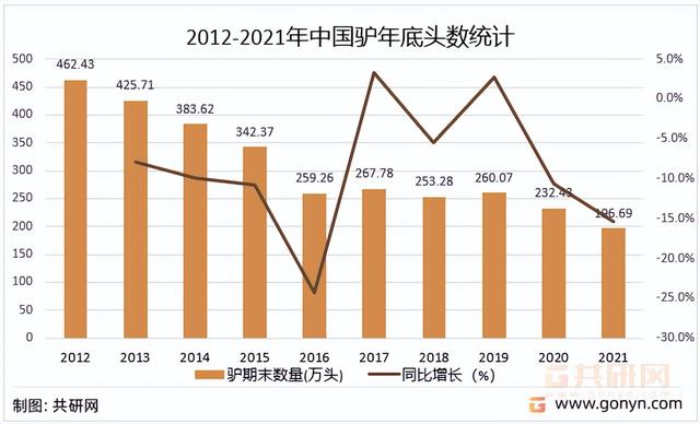 东阿阿胶价格是多少，2022年中国阿胶市场供需现状及价格走势分析