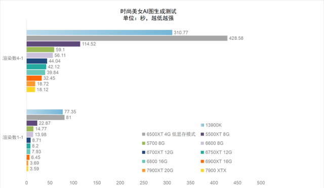 radeon显卡，amd radeon显卡天梯图