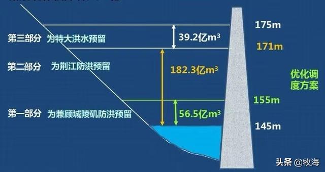长江三峡简介，长江三峡简介100字（水库淤沙20.5亿吨）