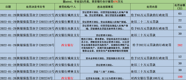 西安银行股票，西安银行股票价格是多少（净利润增速位列17家城商行倒一）