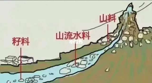 和田玉山料是什么意思，山流水和戈壁料知识普及