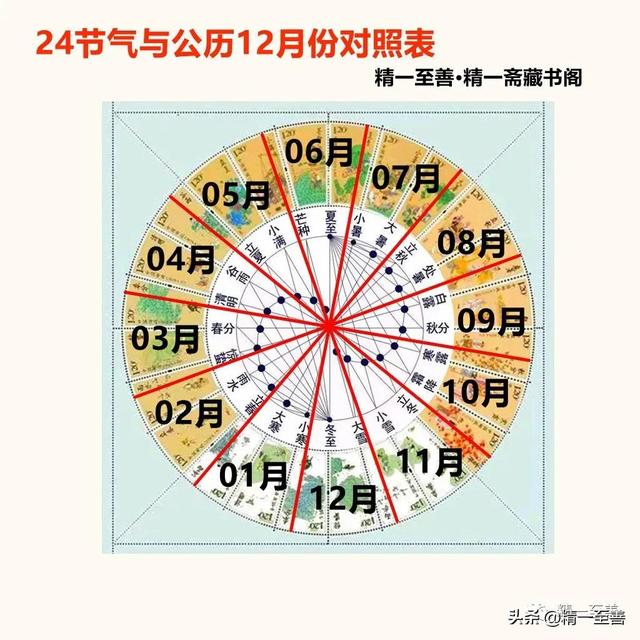 2022年有多少个星期零几天，2022年有几个星期零几天（公历2022年1月17日[礼拜一]=4719年01月28日[四九第01天]冬至28日）