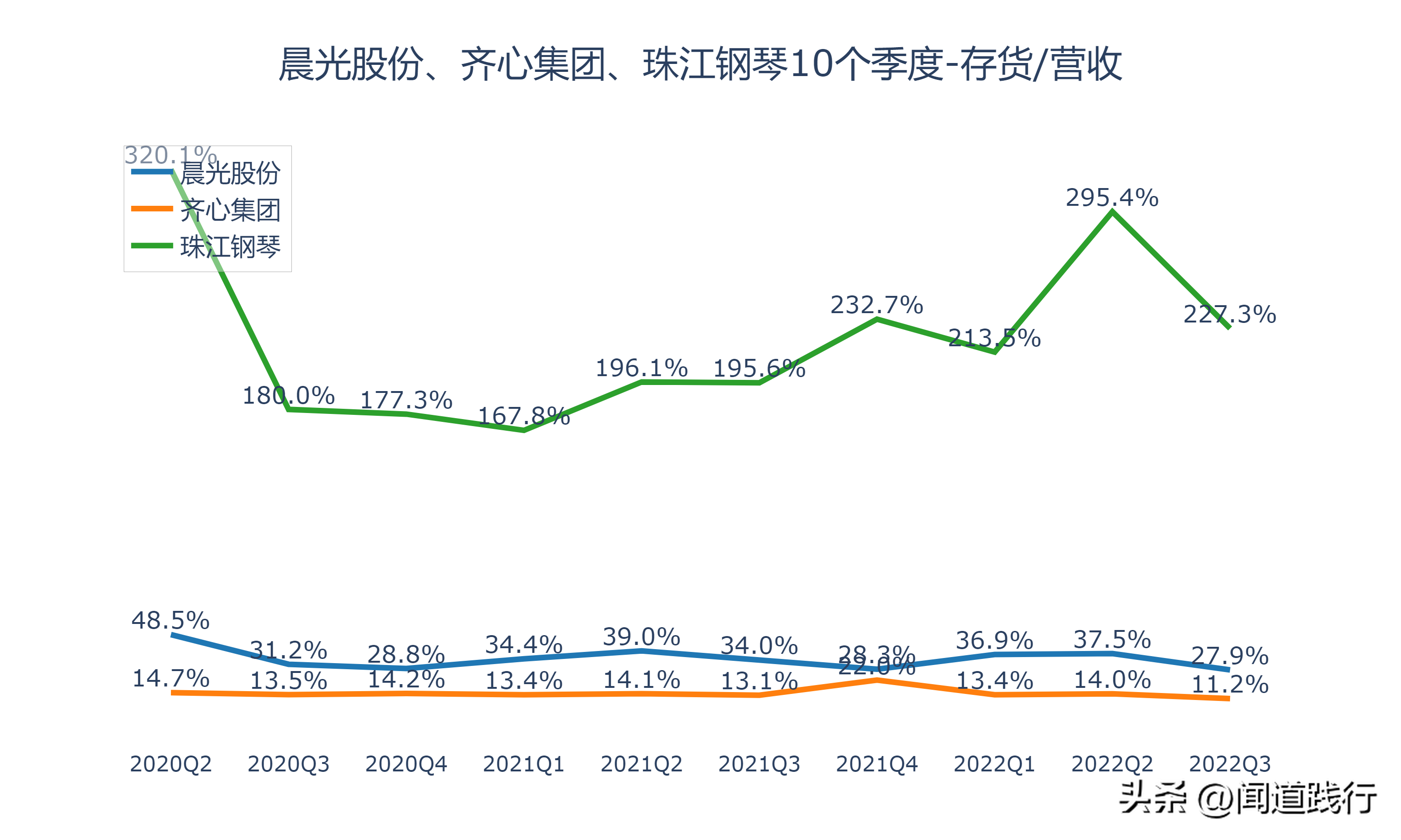 齐心集团（晨光股份）