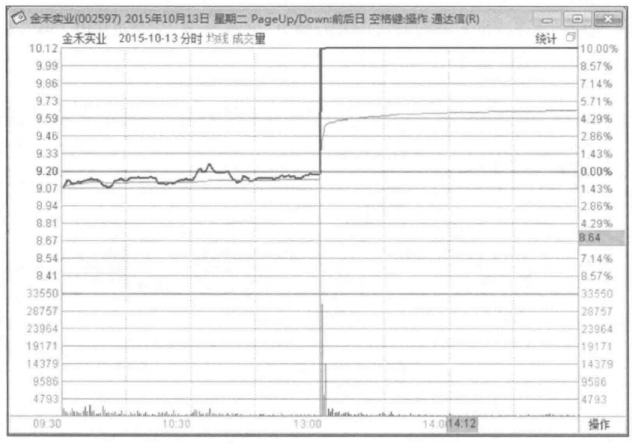 股票涨停可以买入吗，股票涨停了还能买入吗（如果你的股票突然涨停）