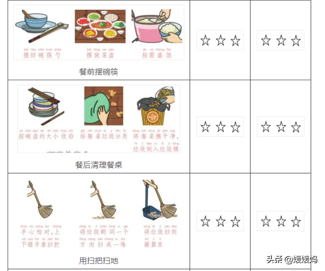 劳动技能有哪些，幼儿园劳动技能有哪些（寒假1-6年级孩子劳动清单）