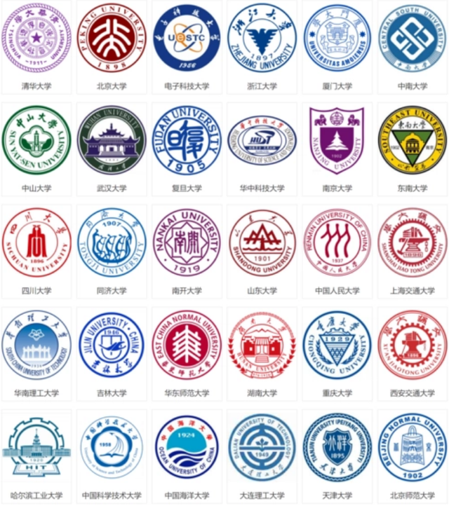 哈工大最新国内排名，985大学排名重新洗牌