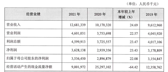 泰隆银行是正规银行吗，泰隆银行是正规银行吗？泰隆银行是正规银行吗（浙江泰隆商业银行被罚210万元）