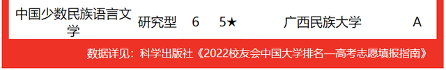 北部湾大学排名，2020北部湾大学重点专业及大学专业排名（2022广西壮族自治区大学专业排名）