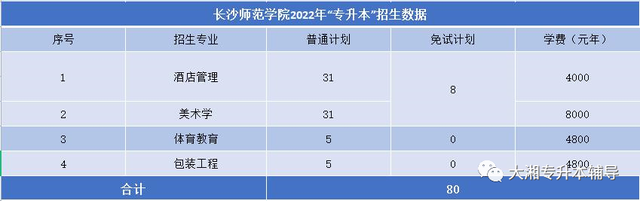 吉首大学张家界学院学费，吉首大学张家界学院2021年各专业学费_学费多少钱一年（2022年湖南“专升本”各院校招生专业学费汇总）