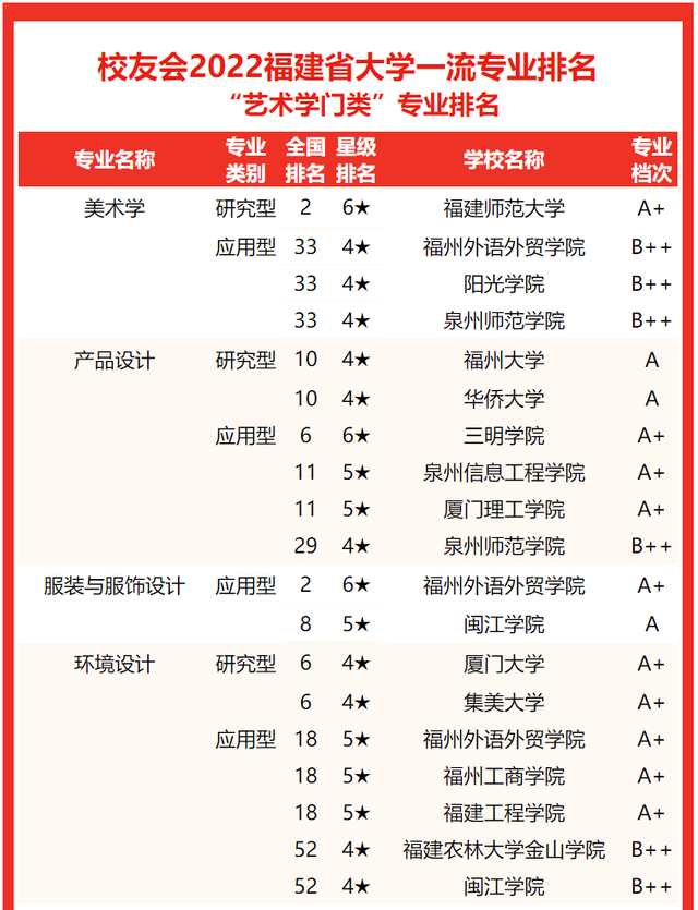 2021龙岩学院排名 全国排名第570名，2021龙岩学院排名（校友会2022福建省大学一流专业排名）