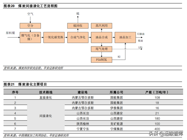 煤炭石油，煤和石油的关系（煤炭开采行业深度报告）