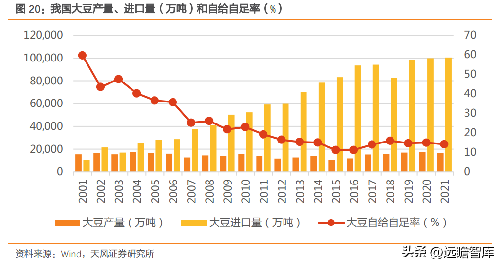 中国植物油公司（区域龙头进军全国）