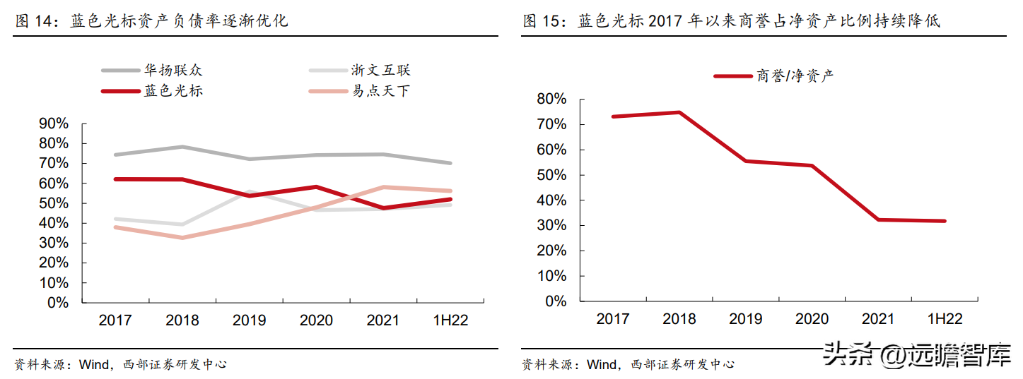 互动营销公司（广告传播集团）