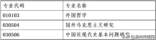 山东师范大学研究生，山师研究生官网（山东师大）