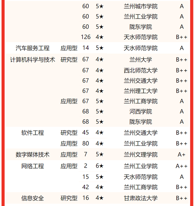 2021兰州工业学院排名，2021年最新大学排名（2022甘肃省大学专业排名发布）