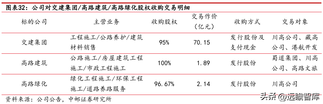 路桥建设（焕发新机）