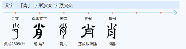 九画的字有哪些，常用字范式之八十二