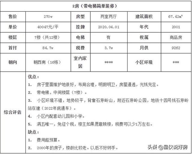 房子与主人无缘的表现，房子不养人表现是什么呢（深圳安家回忆：陪老婆看房子）