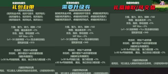 称号宝珠有哪些是可以交易的，dnf可交易的称号宝珠（3大卖点全都可交易）