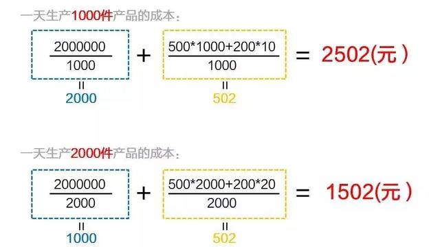 劳动力商品的价值包括，劳动力商品的价值包括哪些生活资料的价值（劳动力价值）