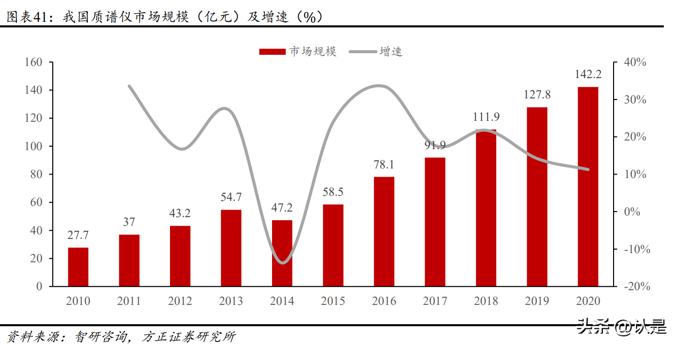 欧蒙（迪安诊断研究报告）