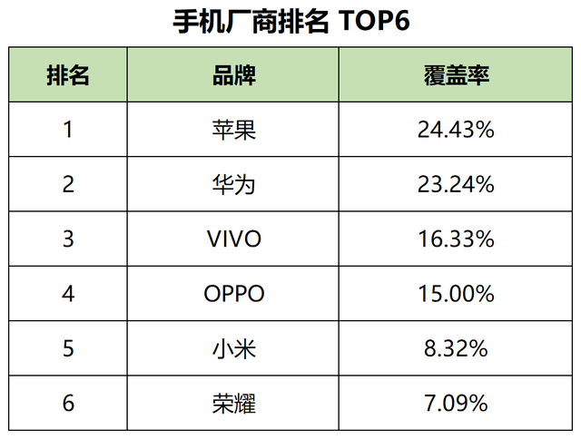 短用户活跃度排行榜，2023年一月60个信息流平台用户数据表