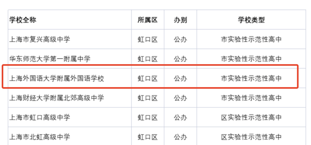上海外国语大学附中（好消息）