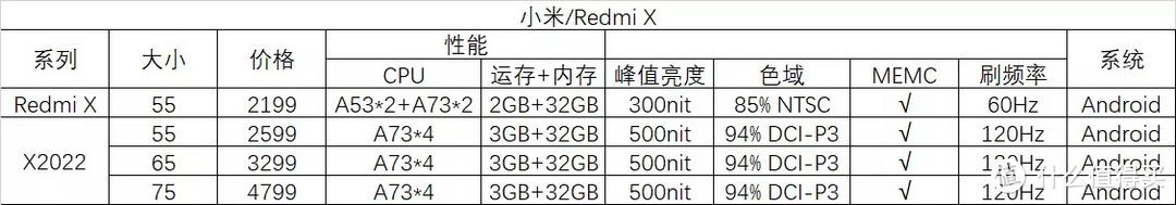 电视机哪个品牌好性价比高？内行人教你怎么挑，附11款电视参数对比