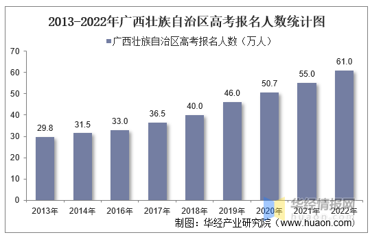 2022广西高考人数有多少，2022广西高考人数多少人（2022年广西壮族自治区高考报名人数、录取分数线、上线人数）