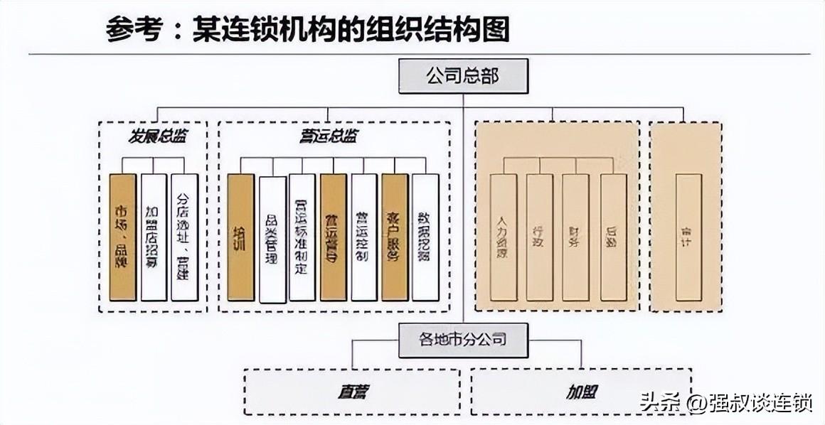 门店运营怎么做（连锁门店运营管理三部曲解析）