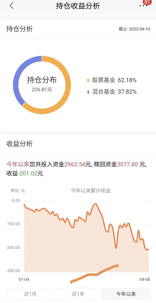 基金賬面虧損和實際虧損，基金賬面虧損和實際虧損的區(qū)別？