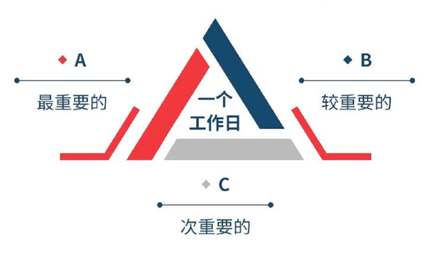 都有哪些比较好用的项目管理软件？