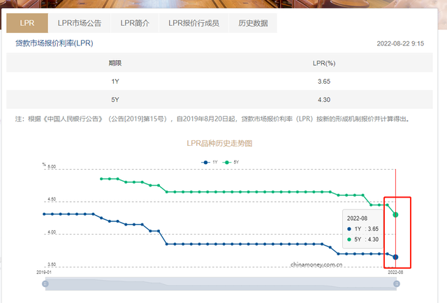 降息对股市的影响，降息对股市的影响有哪些（对股市、地产有何影响）