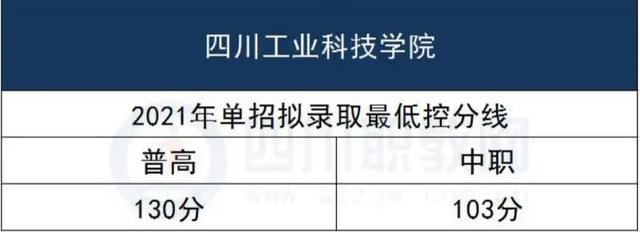 单招的学校有哪些，今年单招的学校有哪些（高职单招本科院校往年拟录取最低控分线一览表）