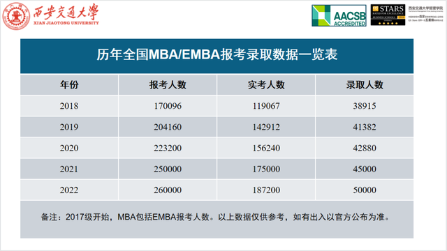 交大emba招生，西安交通大学2021年MBA招生简章（西安交通大学深圳MBA和EMBA招生政策宣讲会）