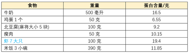 最佳的减肥方法，最佳的减肥方法四字成语（最新指南8种减肥方法）