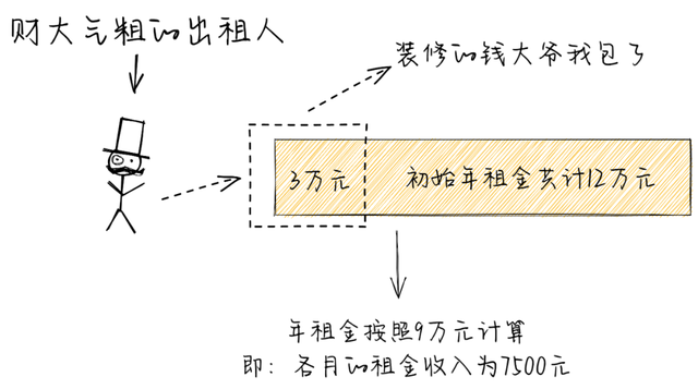 标的资产什么意思，期权做空是什么意思（经营租赁的这些细节）