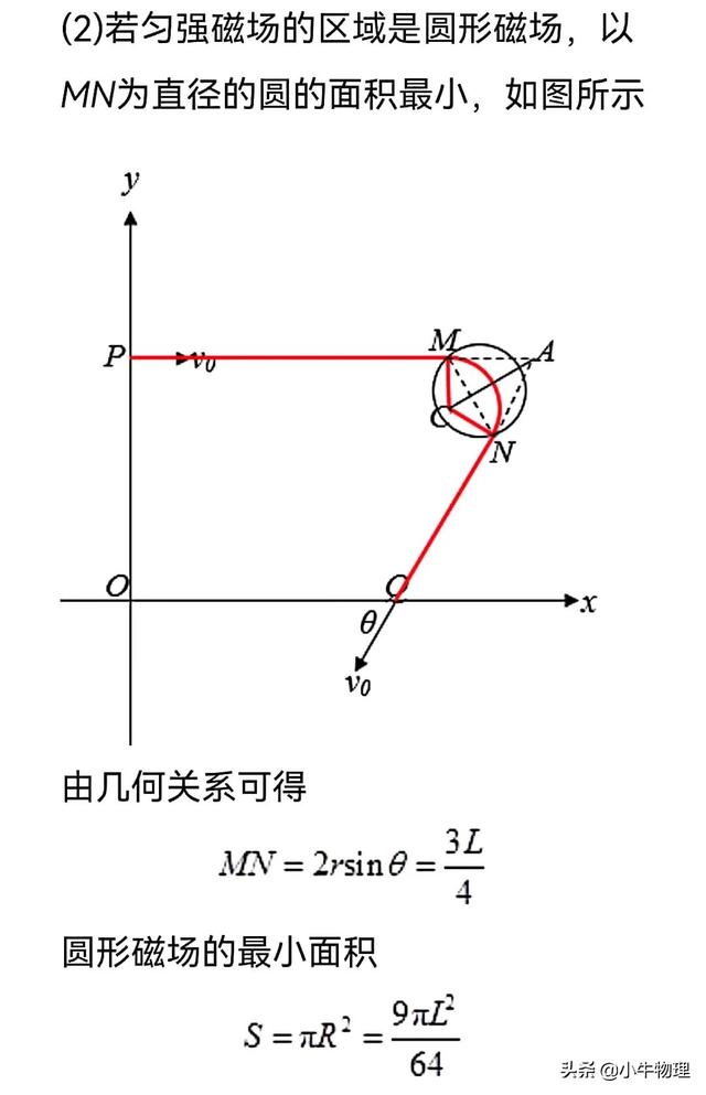 oa系统是什么，磁场区域最小面积的求解方法