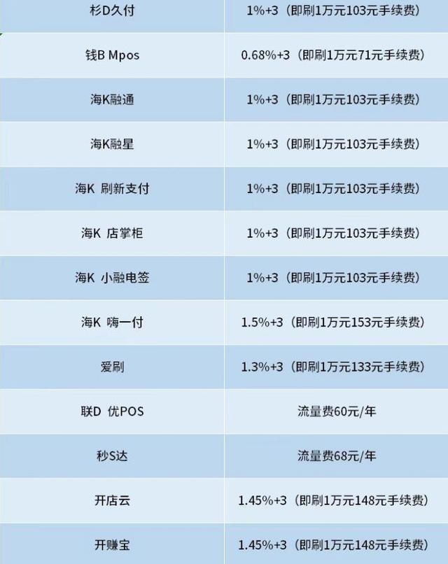 pos机刷一万扣多少手续费，pos机刷一万扣多少手续费2019（刷1万手续费要100甚至150）