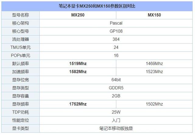 gtx650功耗，gtx650能玩什么游戏（MX250显卡相当于桌面什么显卡）