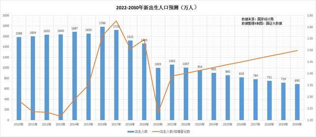 已连续7年下降结婚登记人数，已连续7年下降结婚登记人数怎么办（结婚登记人数连降8年）