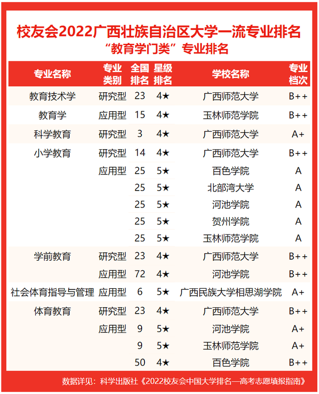 北部湾大学排名，2020北部湾大学重点专业及大学专业排名（2022广西壮族自治区大学专业排名）