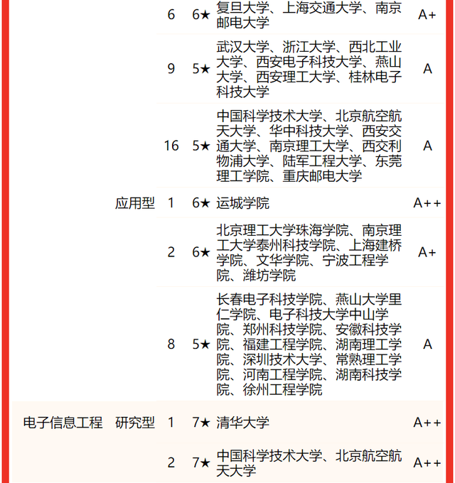 2021全国海洋技术专业大学排名一览表，海洋工程与技术专业全国排名（2022校友会中国大学电子信息类专业排名）