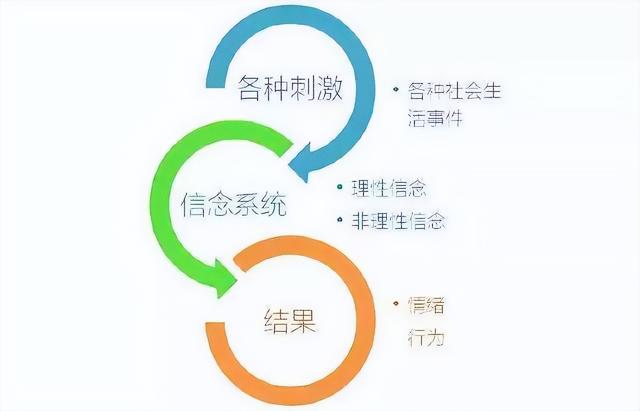 心理学ABC理论的含义是什么，心理学上abc理论（一文读懂情绪ABC理论）