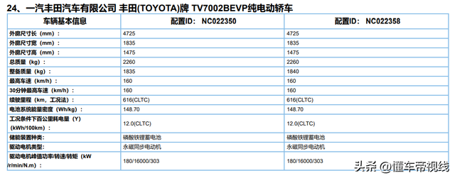 丰田混动suv，丰田油电混合动力suv有哪些（2023年日系重点新车展望）