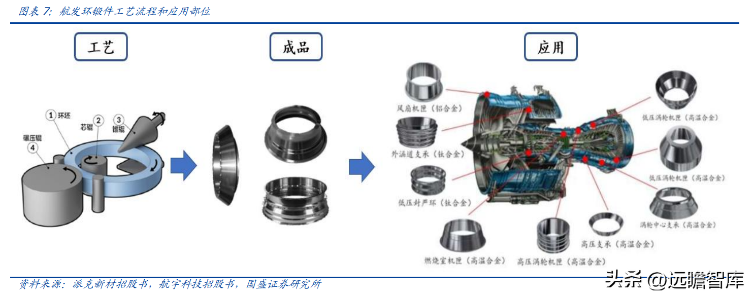 雷派克照明（航空航天领域环形锻件核心供应商）